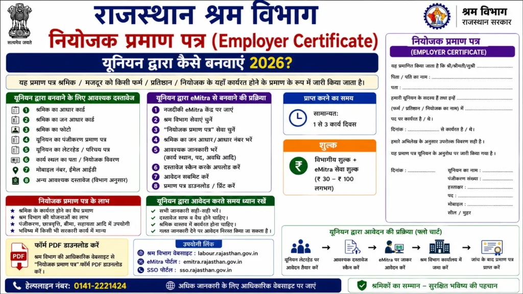 Rajasthan नियोजक प्रमाण पत्र (Employer Certificate) यूनियन द्वारा कैसे बनवाएं 2026? | Form PDF Download, Documents, Process