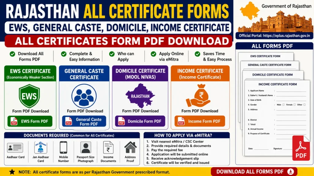 Rajasthan EWS, सामान्य जाति, मूल निवास, आय प्रमाण पत्र – All Certificates Form pdf Download