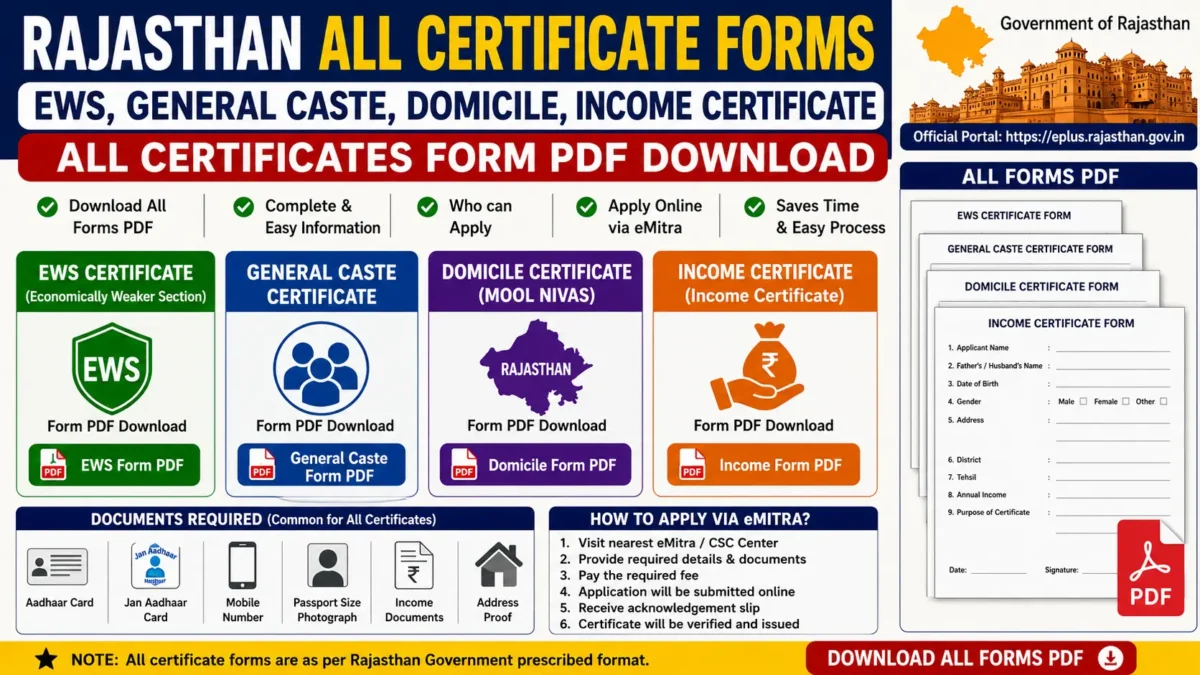 Rajasthan EWS, सामान्य जाति, मूल निवास, आय प्रमाण पत्र – All Certificates Form pdf Download — PDF Download