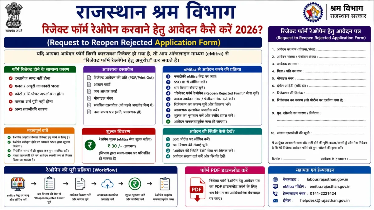 Rajasthan रिजेक्ट फॉर्म रेओपेन करवाने हेतु (Request to Reopen Rejected Application Form) कैसे भरें 2026? | Form PDF Download, eMitra Process — PDF Download