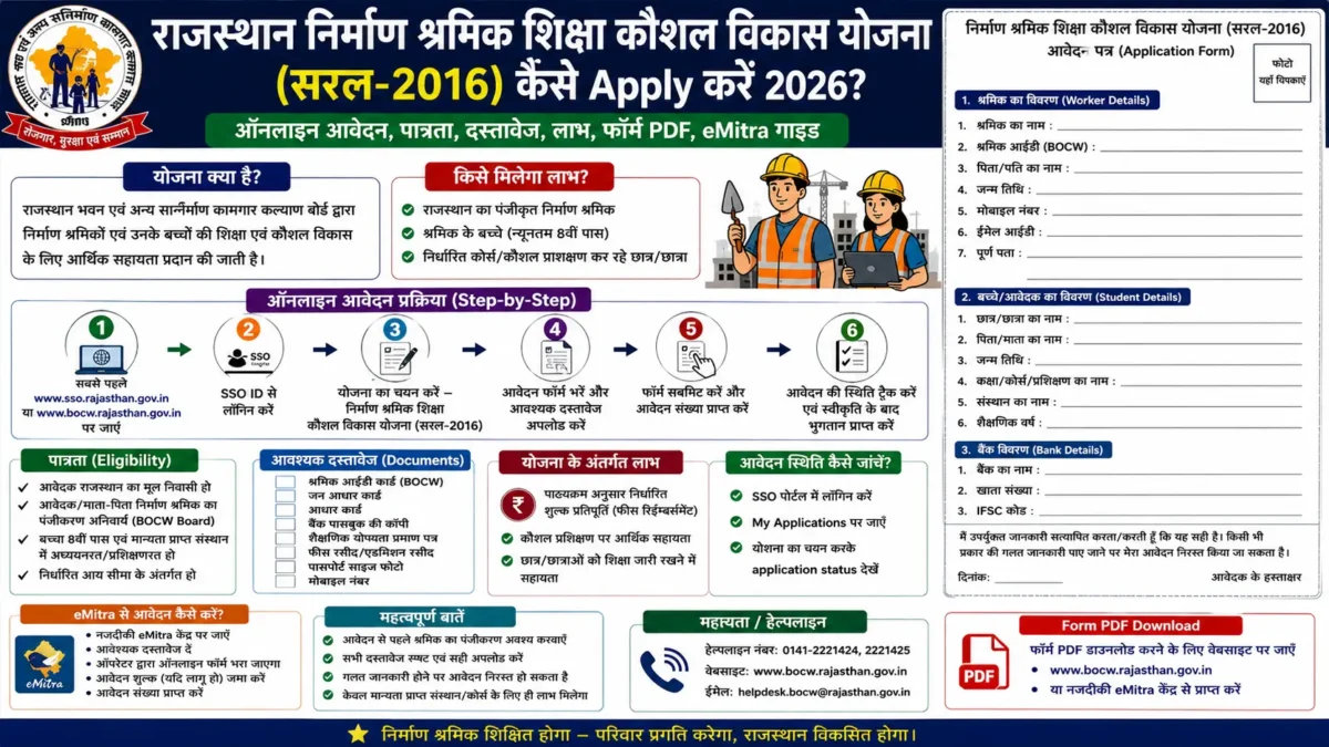 Rajasthan निर्माण श्रमिक शिक्षा कौशल विकास योजना (सरल-2016) कैसे Apply करें 2026? | Form PDF Download, eMitra Guide — PDF Download